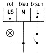 Scheme of inclusion of the gauge of movement