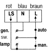 Scheme of use of the gauge of movement with the switch